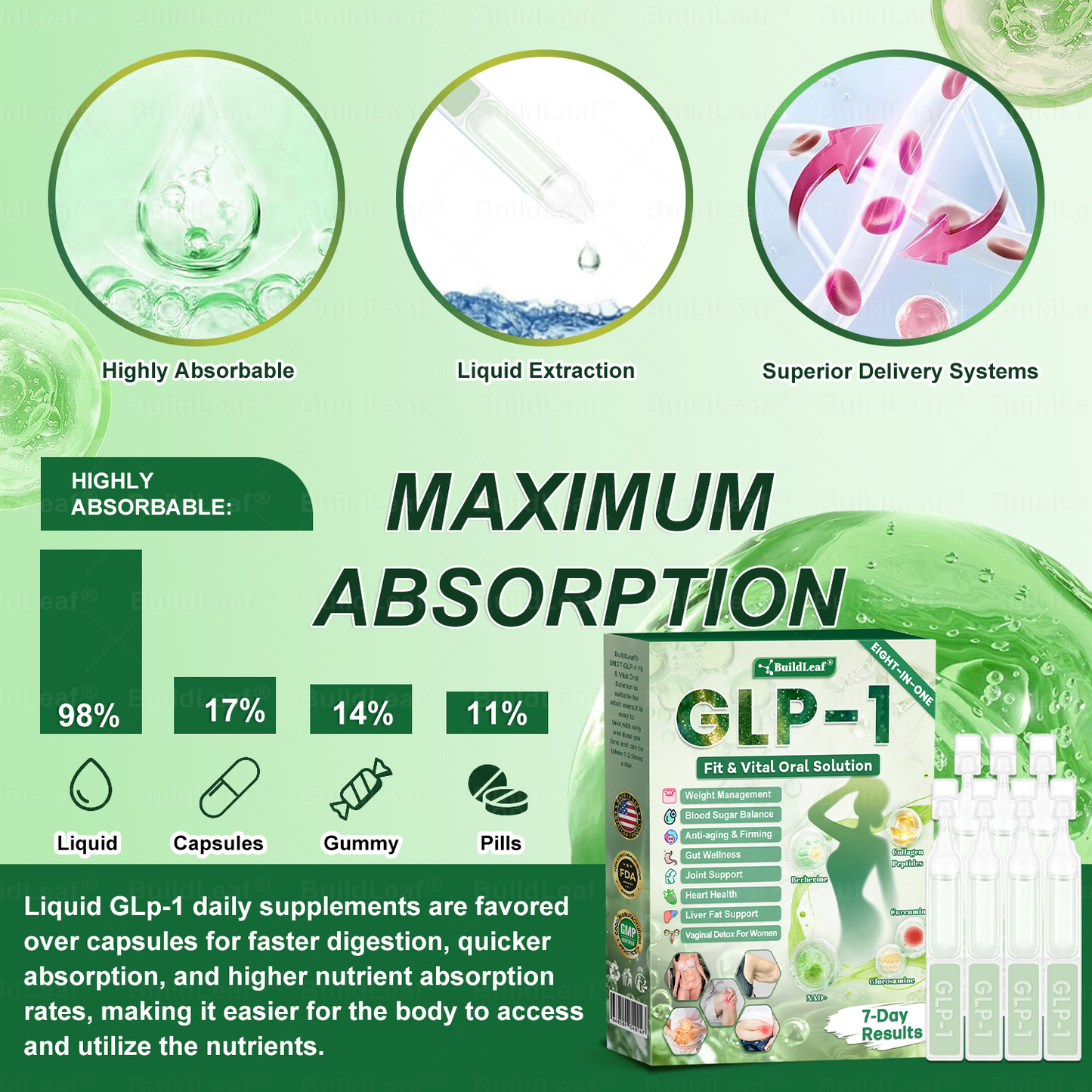 𝖮𝖿𝖿𝗂𝖼𝗂𝖺𝗅 𝖲𝗍𝗈𝗋𝖾 | 𝑩𝒖𝐢𝒍𝒅𝑳𝒆𝐚𝒇® GL𝐏-1 8-𝒊𝒏-1 𝙁𝙞𝙩 & 𝙑𝙞𝙩𝙖𝙡 𝖮𝗋𝖺𝗅 𝙎𝙤𝙡𝙪𝙩𝙞𝙤𝙣  (𝑱𝒖𝒔𝒕 𝒐𝒏𝒄𝒆 𝒂 𝒅𝒂𝒚, 𝒗𝒊𝒔𝒊𝒃𝒍𝒆 𝒄𝒉𝒂𝒏𝒈𝒆𝒔 𝒊𝒏 7 𝒅𝒂𝒚𝒔) ✅ 𝑭𝒐𝒓 𝒐𝒃𝒆𝒔𝒊𝒕𝒚, 𝒄𝒂𝒓𝒅𝒊𝒐𝒗𝒂𝒔𝒄𝒖𝒍𝒂𝒓 𝒉𝒆𝒂𝒍𝒕𝒉, 𝒅𝒊𝒂𝒃𝒆𝒕𝒆𝒔, 𝒔𝒍𝒆𝒆𝒑 𝒂𝒑𝒏𝒆𝒂, 𝒈𝒖𝒕 𝒉𝒆𝒂𝒍𝒕𝒉, 𝒋𝒐𝒊𝒏𝒕 𝒊𝒔𝒔𝒖𝒆𝒔, 𝒂𝒏𝒅 𝒎𝒐𝒓𝒆